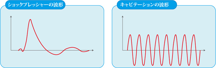 波形